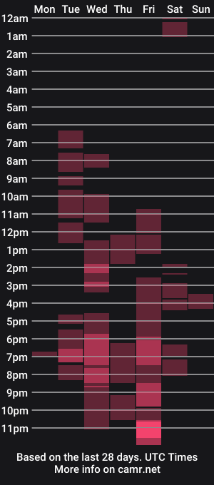 cam show schedule of moneycumshot