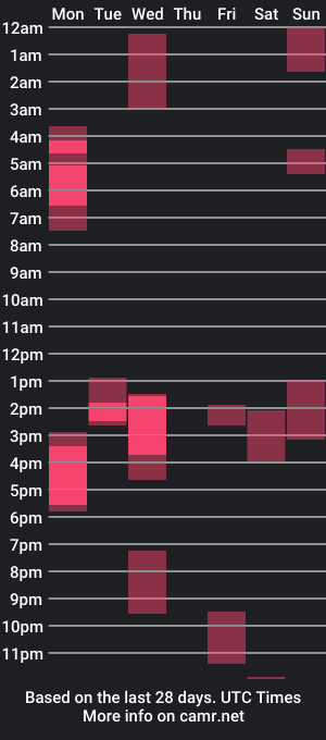 cam show schedule of moneymitch2