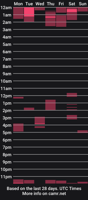 cam show schedule of mongoose263