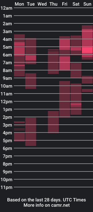 cam show schedule of monica_almond