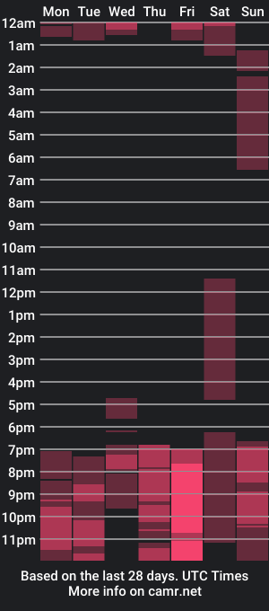 cam show schedule of monica_burn