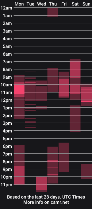 cam show schedule of monica_elder