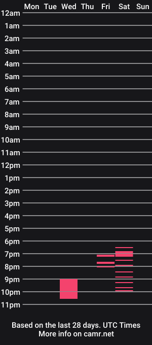 cam show schedule of monica_flower