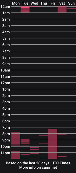 cam show schedule of monica_lopez_