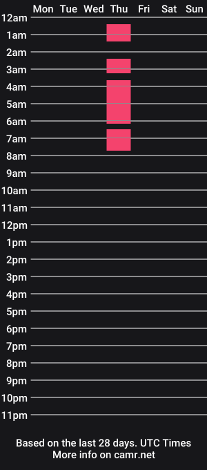 cam show schedule of monica_night