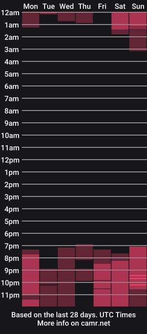 cam show schedule of monica_xangel