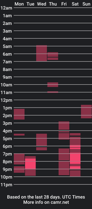 cam show schedule of monicabeli