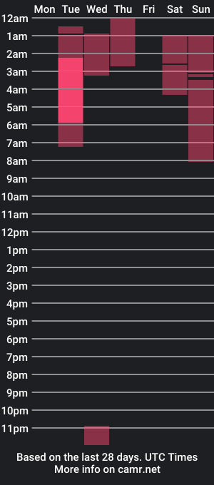 cam show schedule of monicabustamante