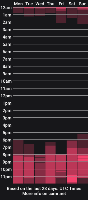 cam show schedule of monicaflower