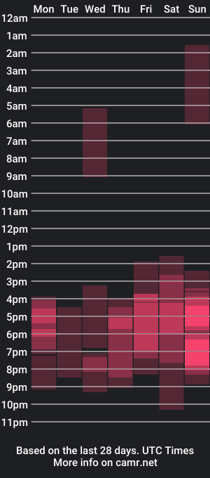 cam show schedule of monicaluxxx