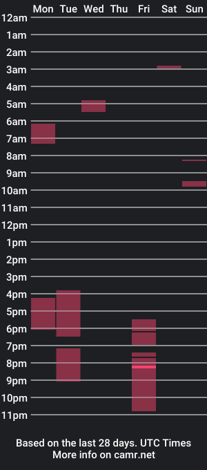 cam show schedule of monicamcmoney