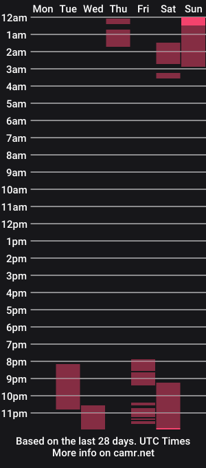 cam show schedule of monicamoni900520