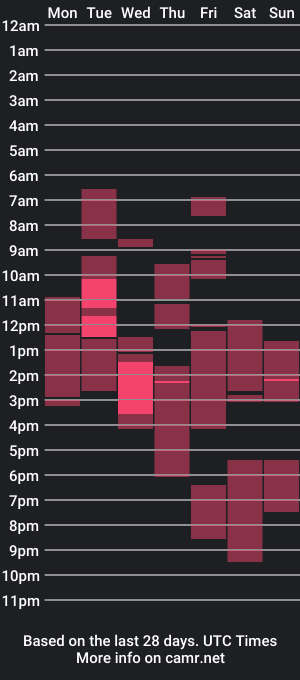 cam show schedule of monicanicole1