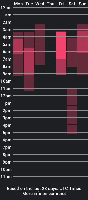 cam show schedule of monicaroberts_