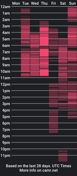 cam show schedule of monickhot303av