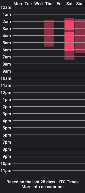 cam show schedule of monicutex