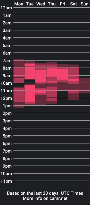 cam show schedule of monifoxy