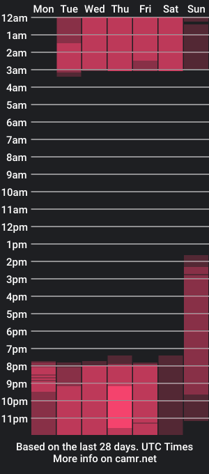 cam show schedule of moniikbaker