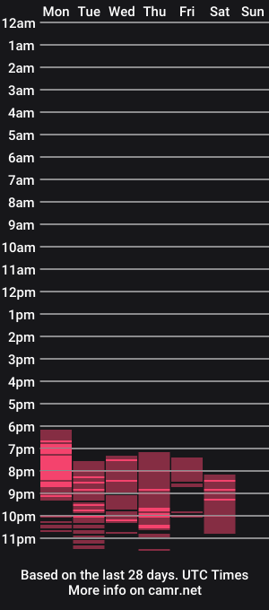 cam show schedule of monika_style