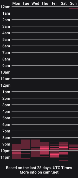 cam show schedule of monikabos