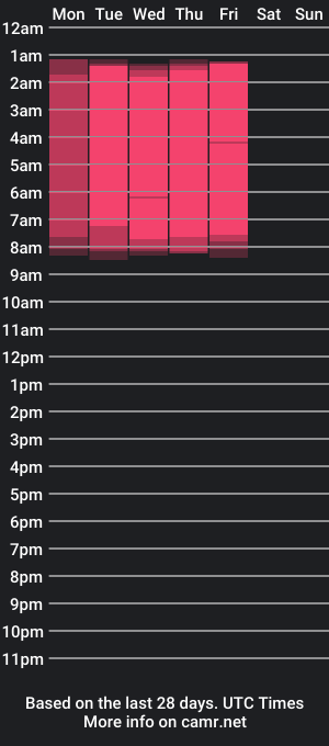 cam show schedule of monikacharming