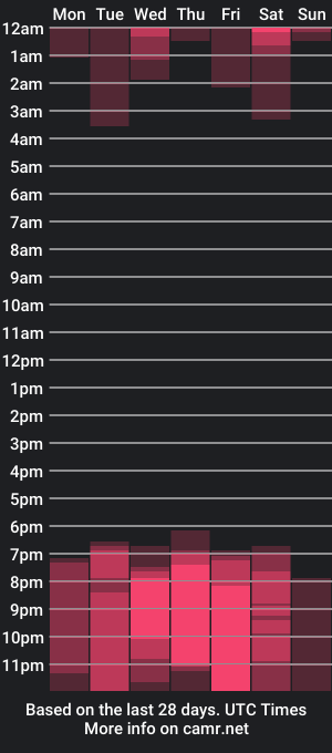 cam show schedule of monikafamex