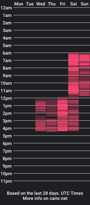 cam show schedule of monikashinee