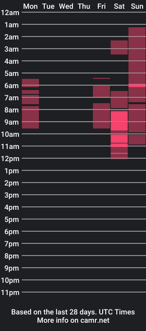 cam show schedule of monikawilld