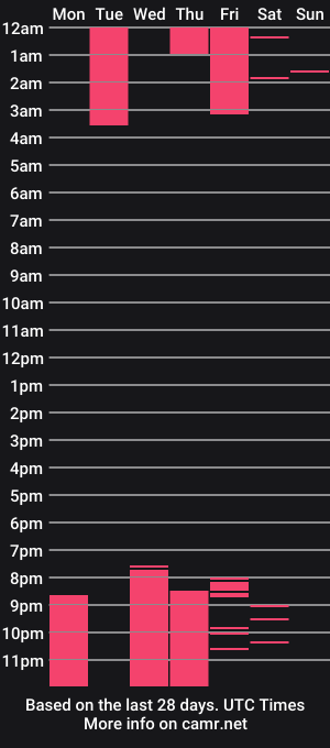 cam show schedule of monique03
