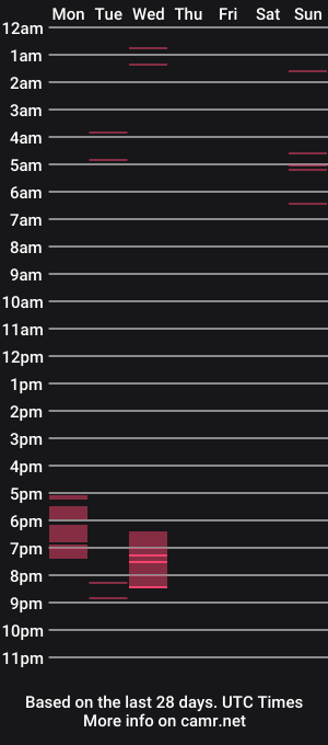 cam show schedule of monkey_4u