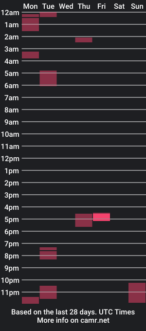 cam show schedule of monkeybiscuitz