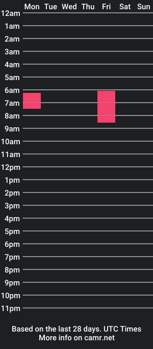 cam show schedule of monnasuur