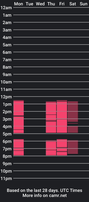 cam show schedule of monquelo