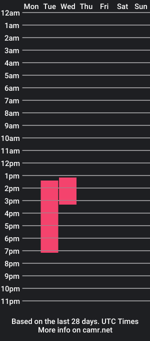 cam show schedule of monsarrat_fx