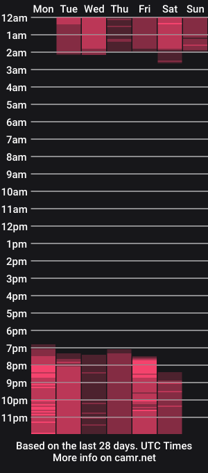 cam show schedule of monserrat_diaz