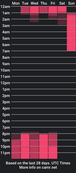 cam show schedule of monserrat_lewis