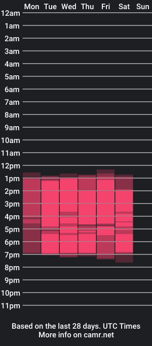 cam show schedule of monserrat_towers