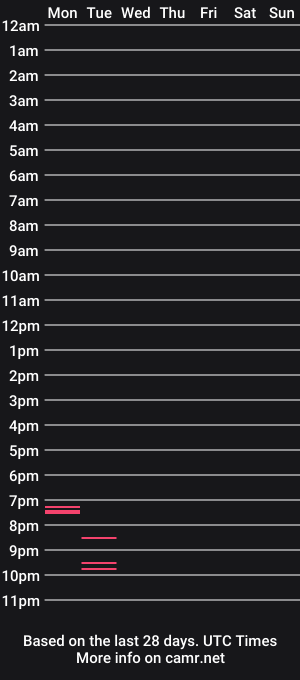 cam show schedule of monserrat_wx