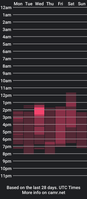 cam show schedule of monserrath_gh