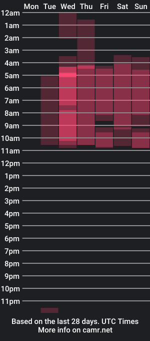 cam show schedule of monserrath_klein