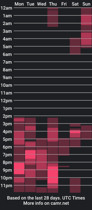 cam show schedule of monserratrey1