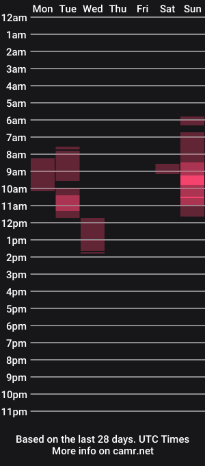 cam show schedule of monslifex