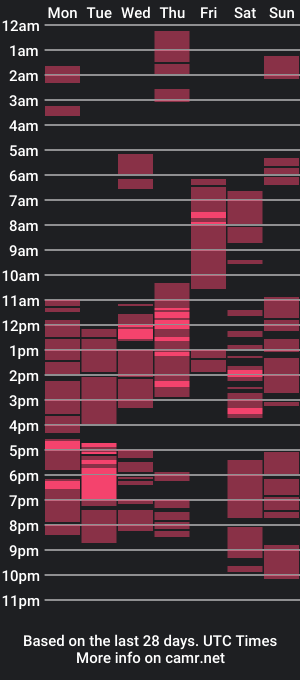 cam show schedule of monstercock69_jamaica