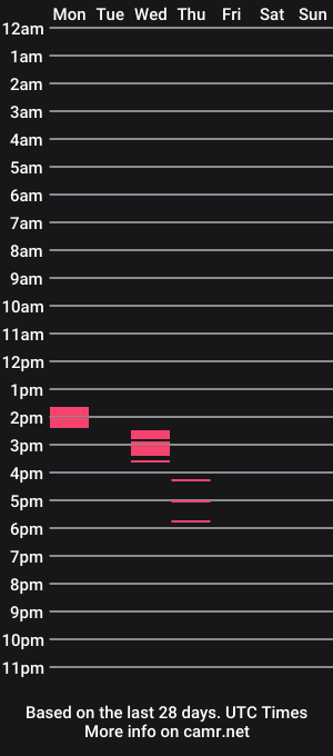 cam show schedule of monstercock898