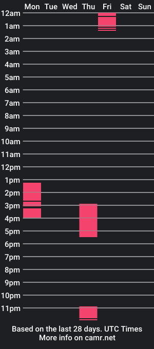 cam show schedule of monstercockboy1