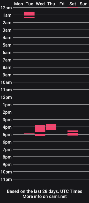 cam show schedule of monstercockchallenge
