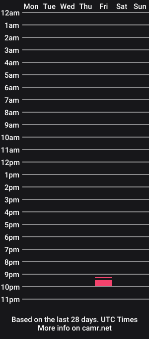 cam show schedule of monsterfucker92