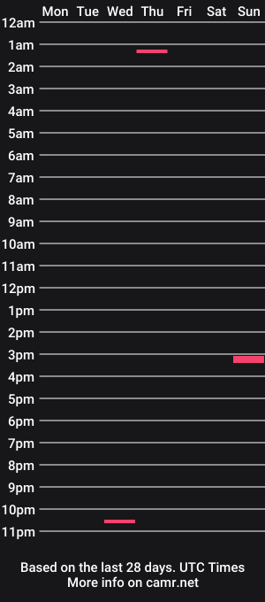 cam show schedule of monsterhungbuck
