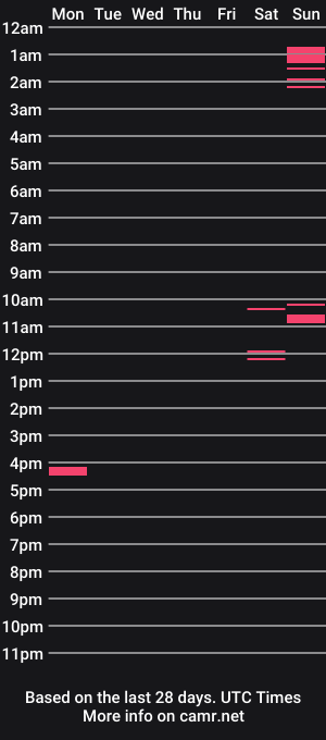 cam show schedule of monsterlatincocks