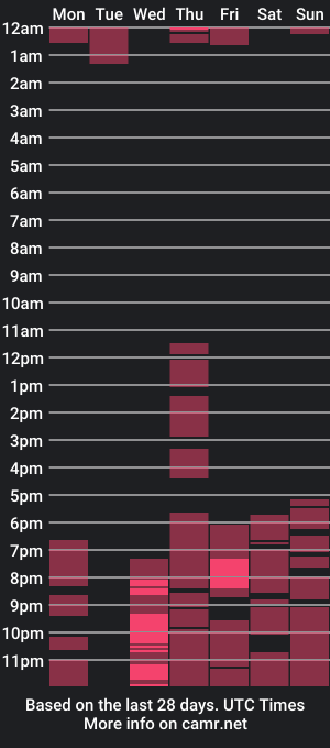 cam show schedule of monstrousbellaisontop